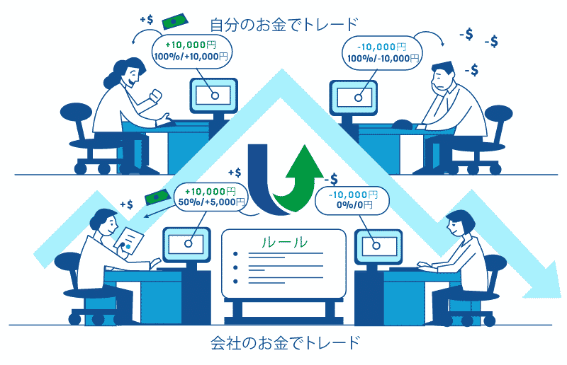 プロップトレーダーになるには プロップトレーダーの全貌