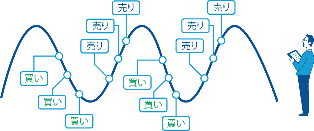 ナンピンとは 人気の逆張り戦略を使いこなすトレーダーになる