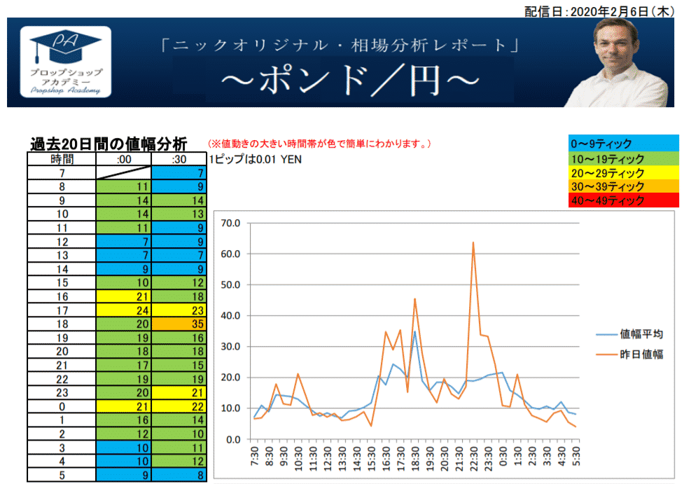 為替の動かない時間 ボラティリティの少ない時間を知り無駄なトレードを回避する Turn Trading