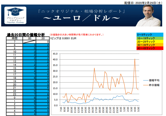 Fxロンドン時間のトレード ロンドン時間での稼ぎ方