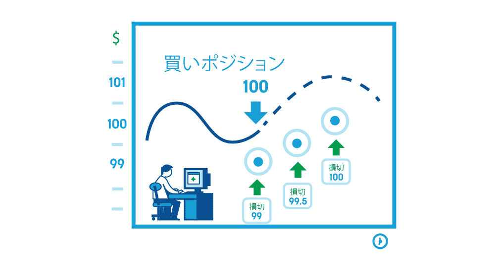 トレーリングストップ パフォーマンスを改善する方法