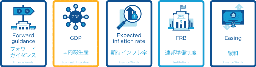 Fxファンダメンタル解説 初心者向き Turn Trading