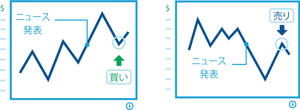 Fxイベントトレード戦略解説 Turn Trading