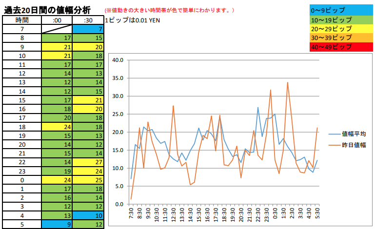 ボラティリティの高い時間に集中する